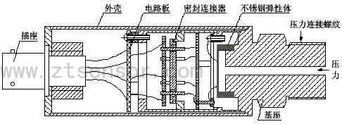 溅射膜1999cc彩票的典型结构示意图