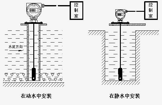 液位变送器法兰安装示意图