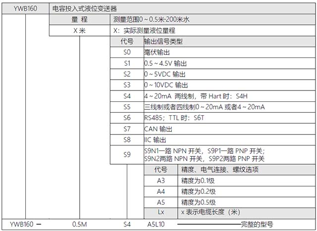 YWB160矿用电容投入式液位传感器选型