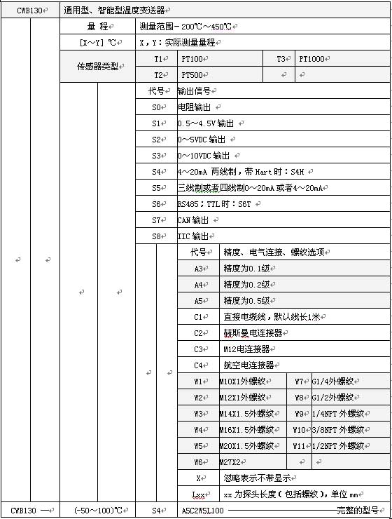 CWB130通用温度变送器选型表