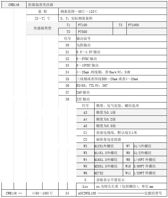 CWB146防腐温度变送器选型表