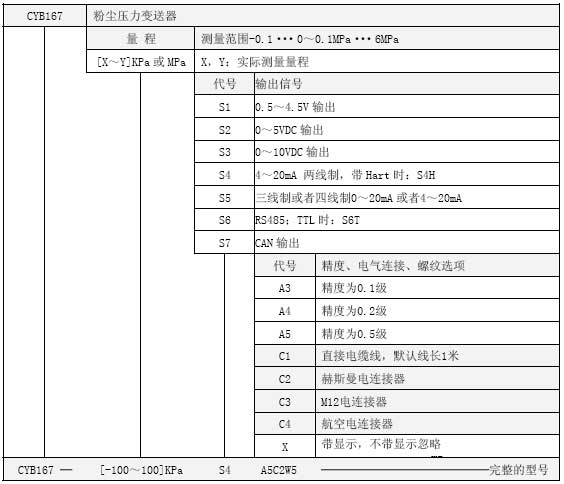 CYB167粉尘1999cc彩票选型表