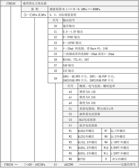 CYB230通用型1999cc彩票选型表