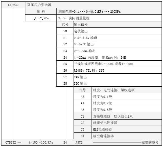 CYB232微压1999cc彩票选型表