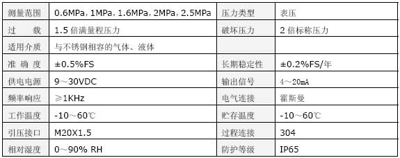 恒压供水1999cc彩票技术指标 恒压供水1999cc彩票技术指标