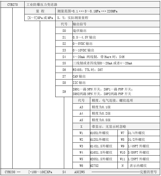 CYB270工业1999cc彩票选型表