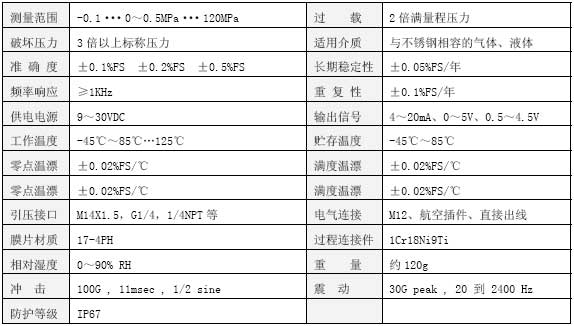 CYB3201999cc彩票技术参数表