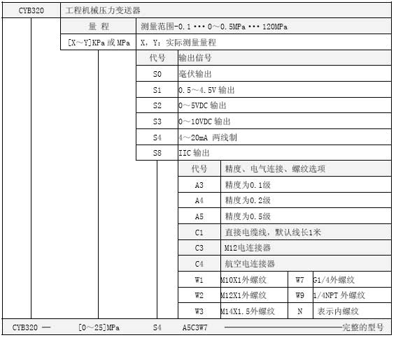 CYB320选型表
