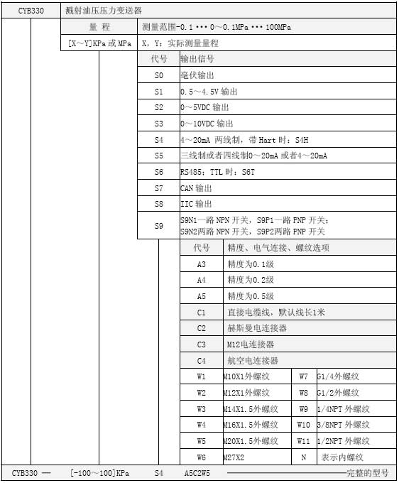 CYB330溅射油压1999cc彩票选型表