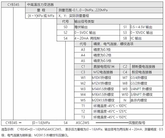 CYB345型中高温1999cc彩票选型表