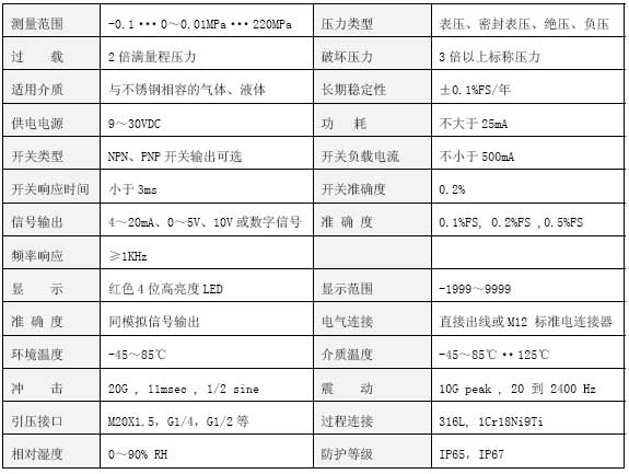 CYB350智能数显1999cc彩票技术参数
