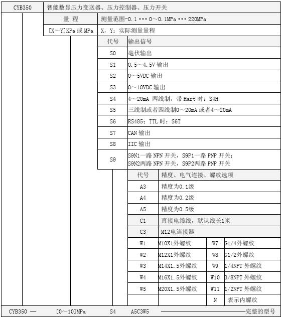 CYB350智能数显1999cc彩票选型表