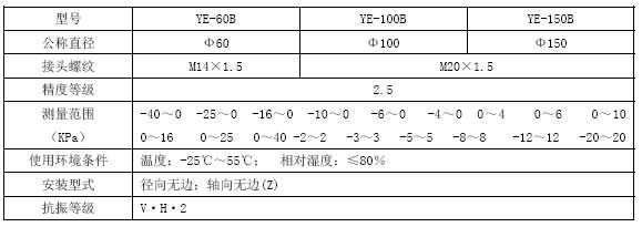 膜盒压力表技术参数