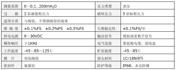 YWB160电容投入式液位技术参数