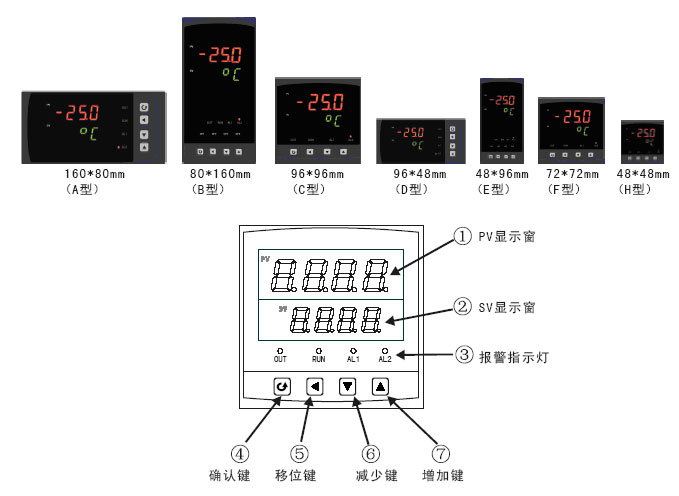 仪表面板型号