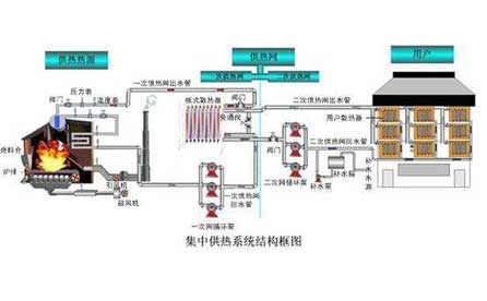1999cc彩票、温度传感器在集中供热系统中应用